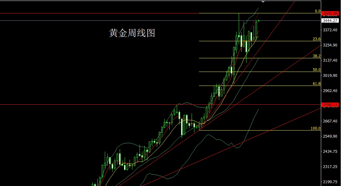 金药师：6.16黄金白银原油技术分析及操作策略
