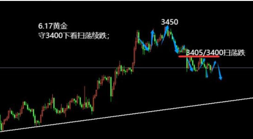 6.17高位承压有效，后期延续性是关键