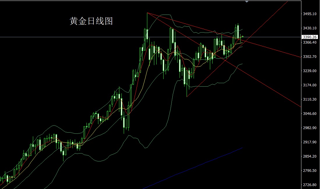 金药师：6.18黄金白银原油技术分析及操作策略