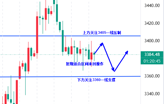 高晓峰：6.18美联储政策落地前，黄金静待方向突破信号