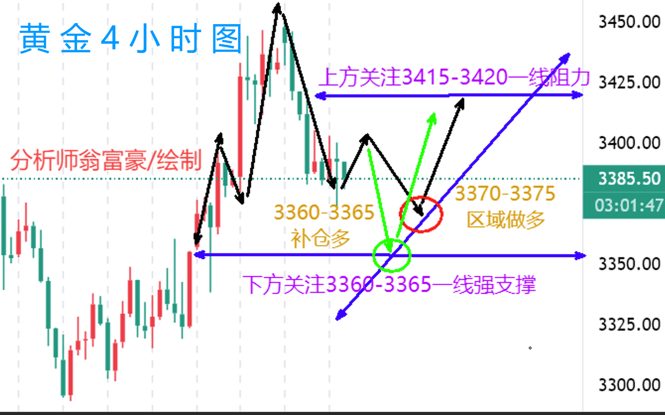 翁富豪：6.19 美联储决议前黄金震荡加剧！晚间黄金操作策略