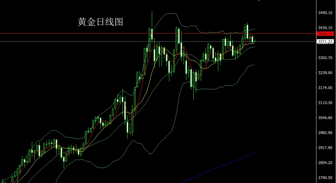 金药师：6.19黄金白银原油技术分析及操作策略