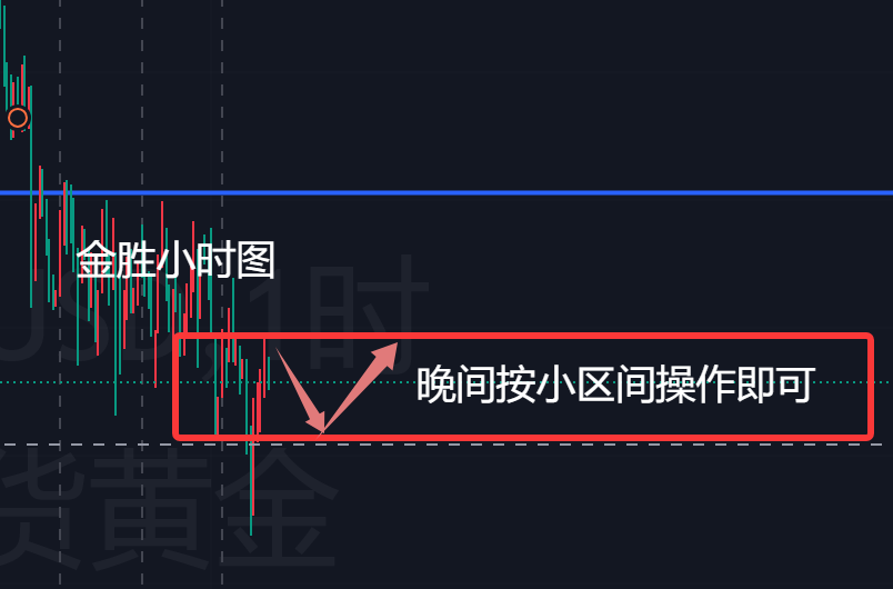 金胜：黄金晚间做好区间操作即可，提前休市！