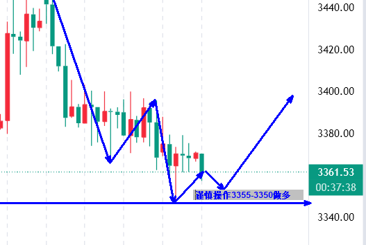 高晓峰：6.20黄金横盘蓄势待发，干多正当时