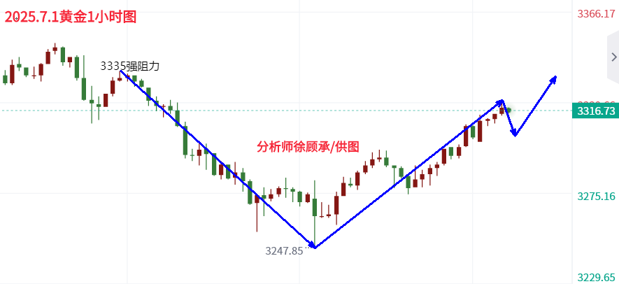 徐顾承：聚焦关税与降息，欧盘黄金行情走势分析