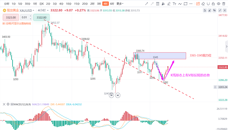 黄金期货今日行情国内 2025071023091983.png