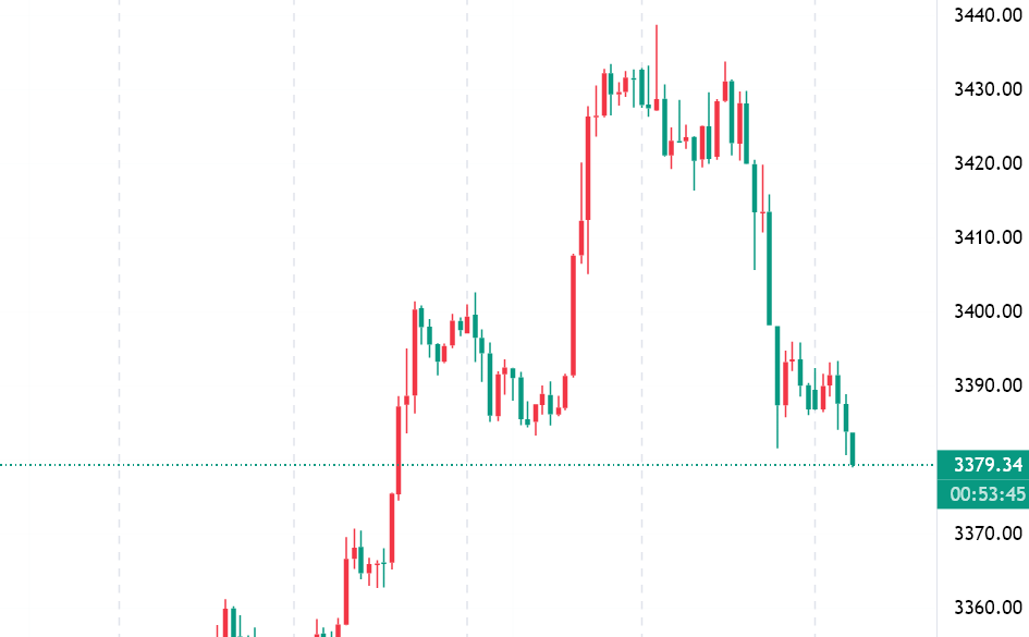 徐顾承：7.24黄金还会涨吗？黄金独家操作策略与走势分析