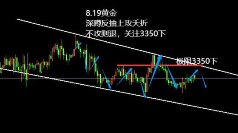 8.19震荡挣扎中等待选择