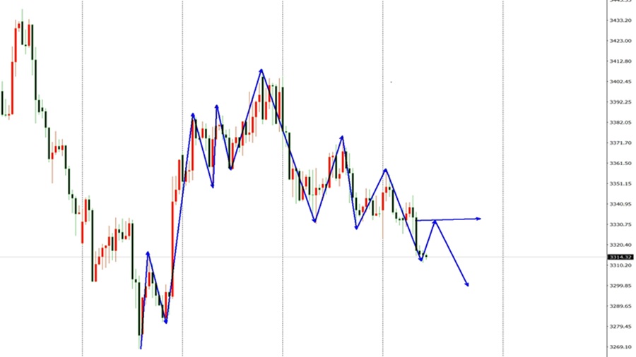 刘长景：8.20黄金纳指今日行情分析及策略指导