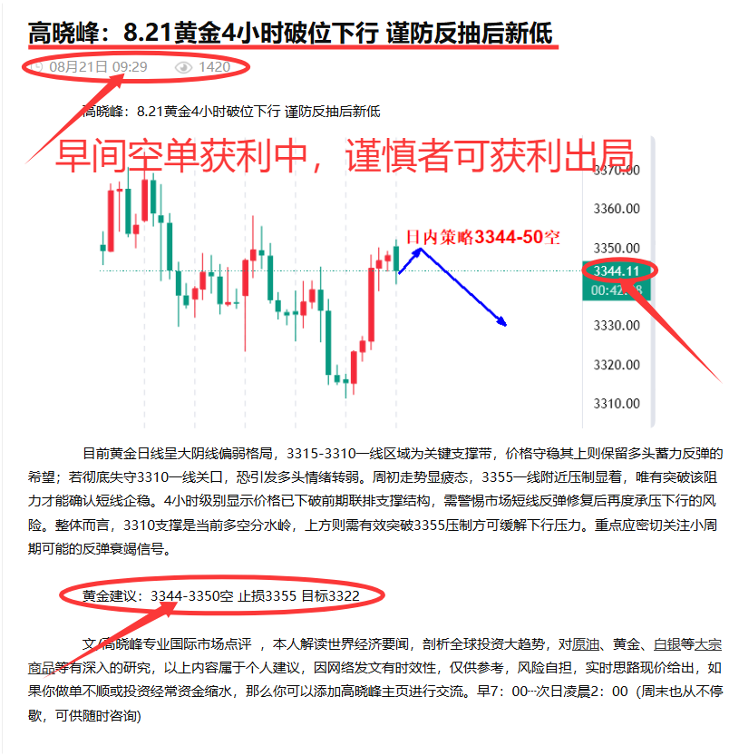 高晓峰：8.21黄金早间3345-50布局空单获利中，利润自己把握