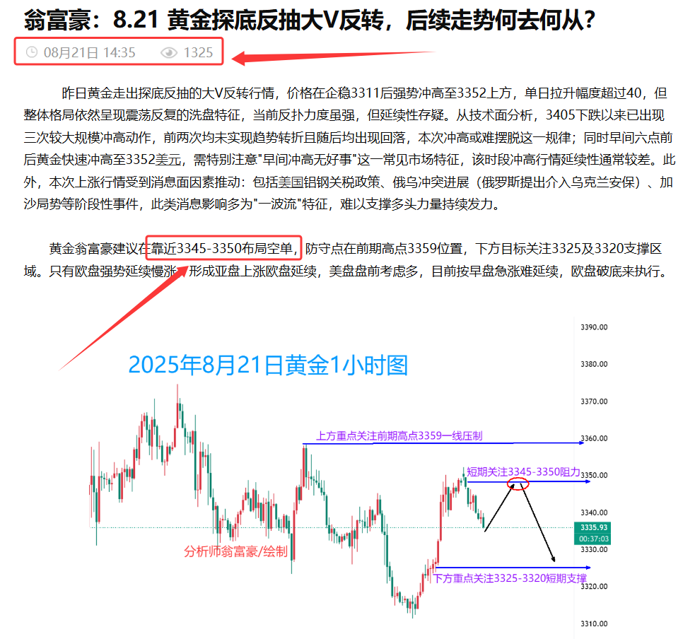 翁富豪：8.21 黄金亚盘震荡回落，欧盘探底回升后晚间怎么走？