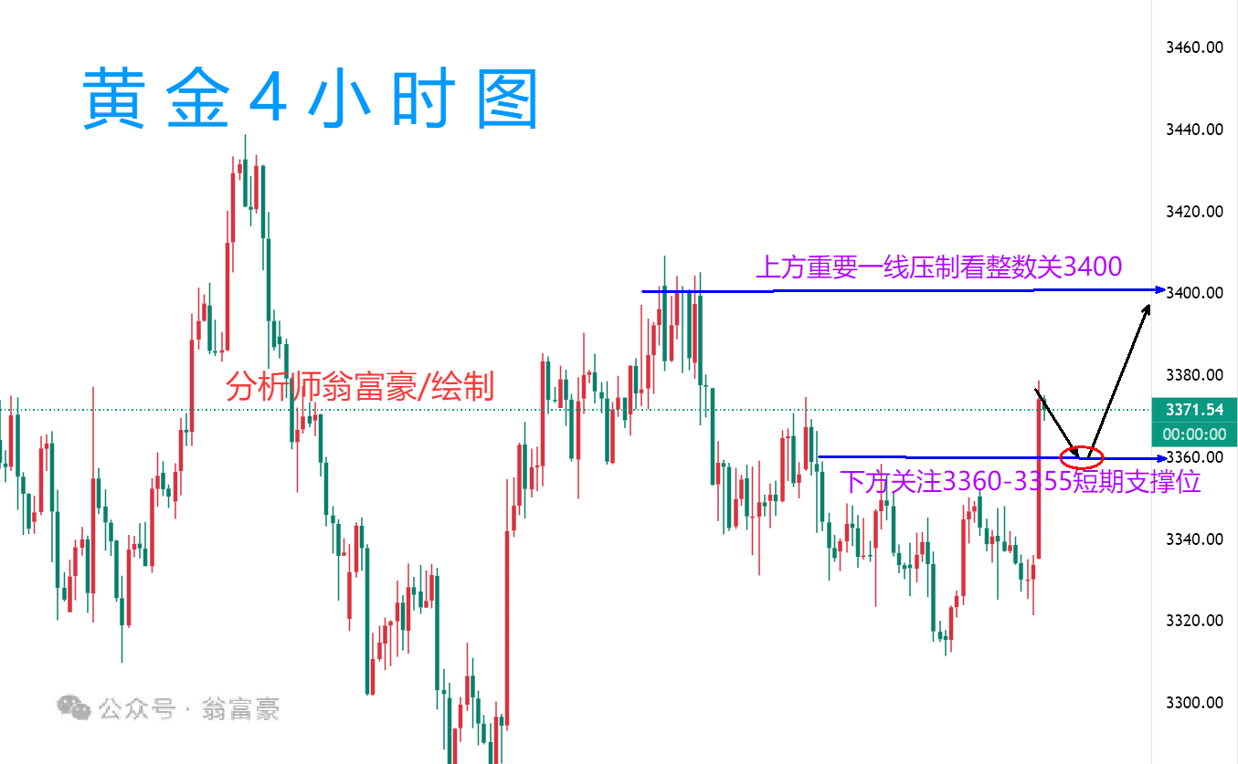 翁富豪：8.24 黄金多单本周完美收网，下周黄金走势分析