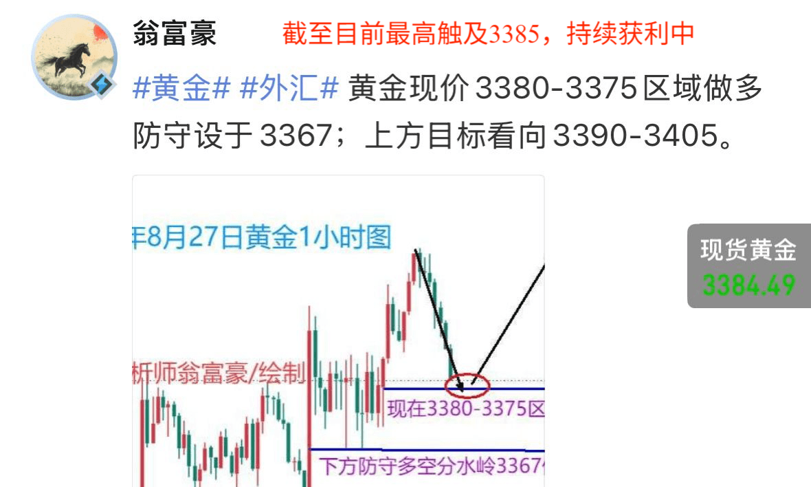 翁富豪：8.27 黄金日内多单三连盈！晚间低多机会继续干！