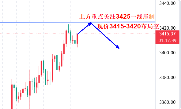 高晓峰：8.29黄金多头力竭，空头主导行情将至