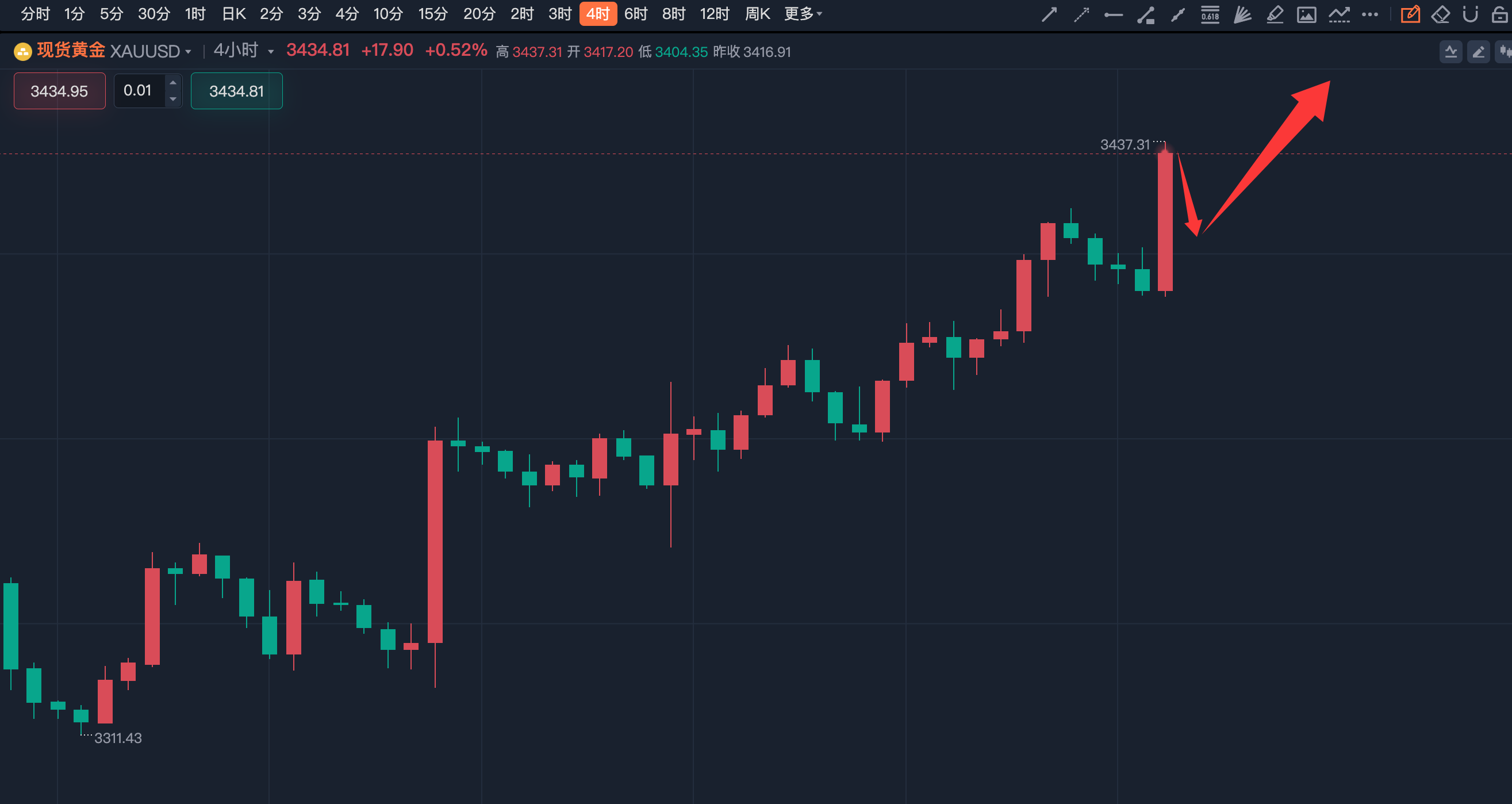 李诗冉（8.29）：今日实盘3407多大涨3420止盈拿下130点；晚间黄金回踩继续多。