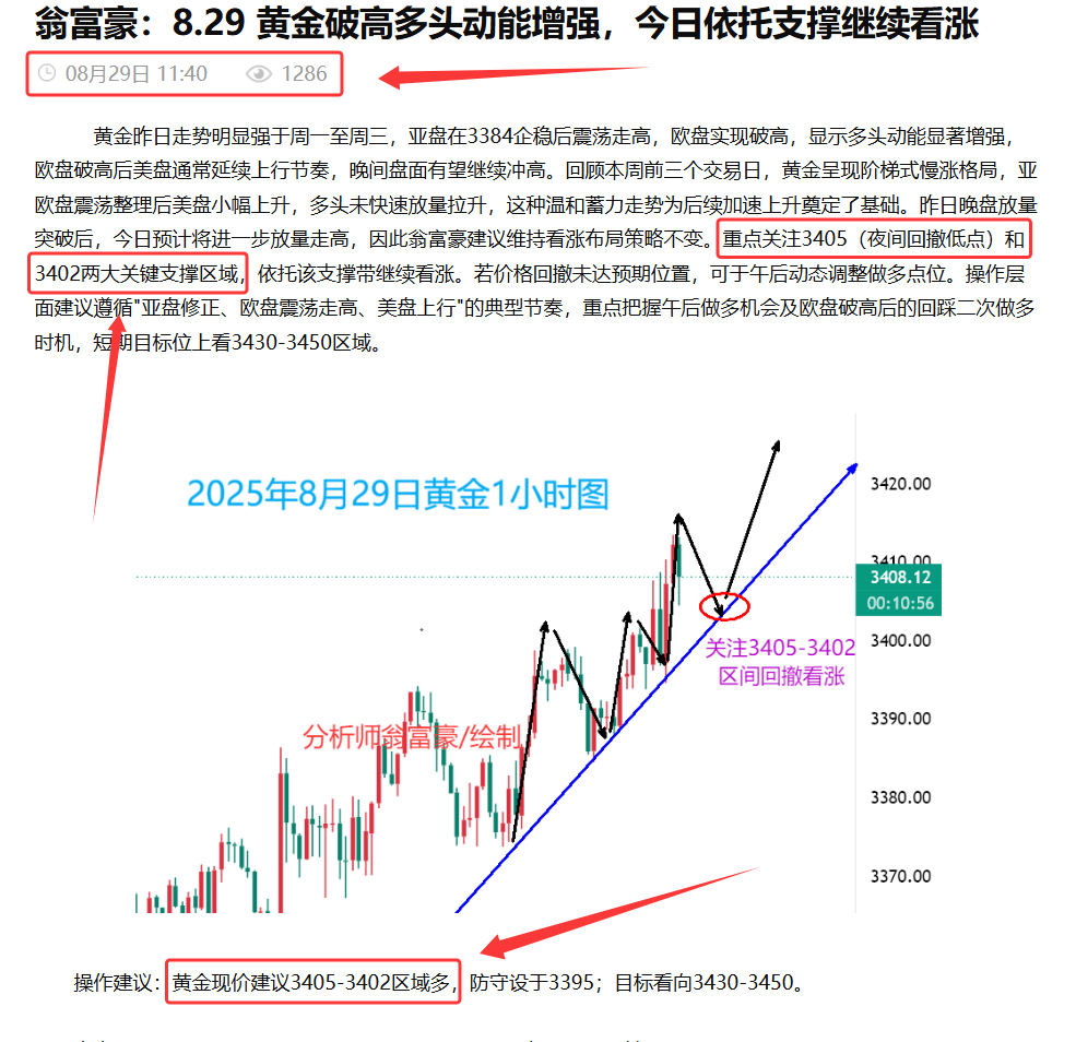 翁富豪：8.30 黄金日内多单完美收官，现价3347空单已经上车