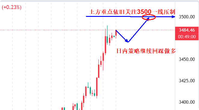 高晓峰：9.2降息预期升温，贵金属迎来新一轮牛市