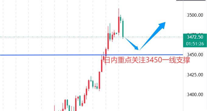 高晓峰：9.2非农周前瞻：金银已提前上涨，数据落地恐引发变盘