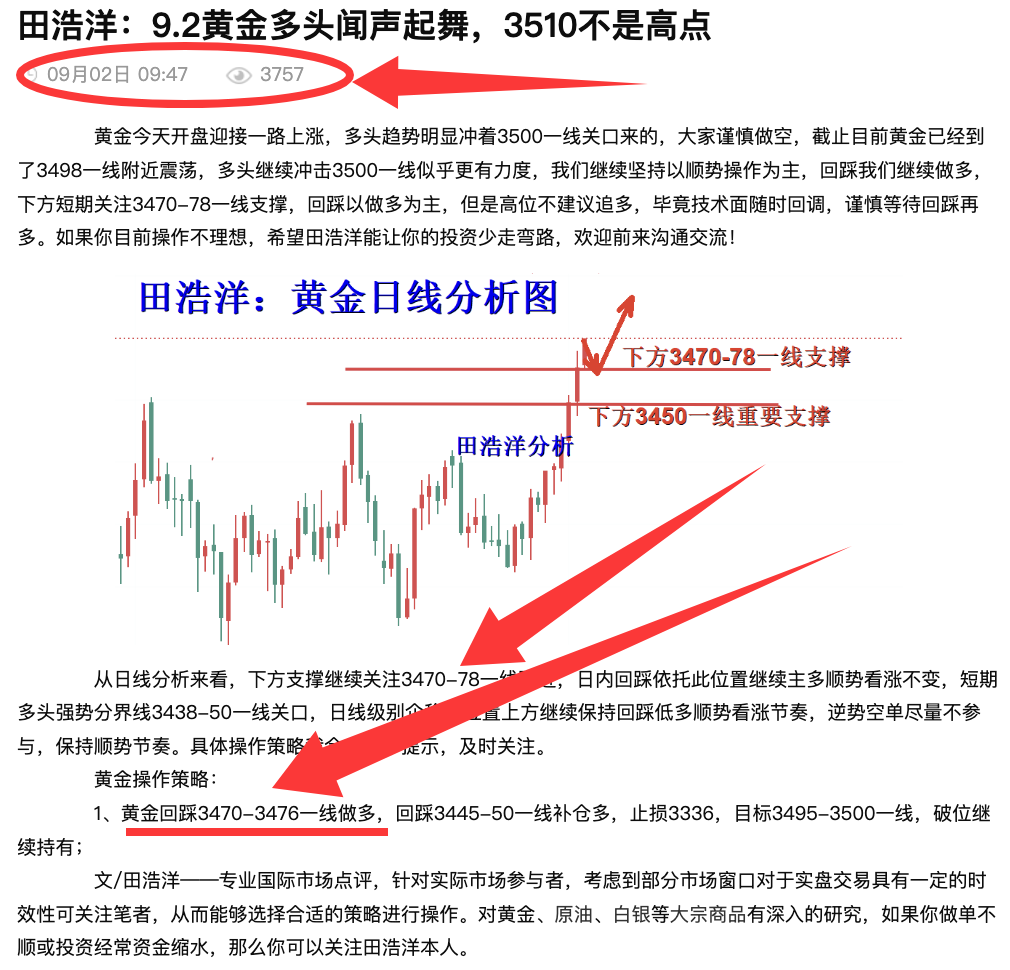 田浩洋：9.2黄金午夜继续做多，多头将继续冲刺