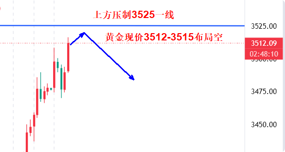 高晓峰：9.2黄金现价3512空