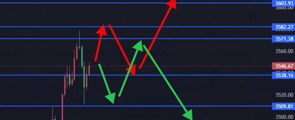金语梁言：晚间数据有概率会再上拉黄金，欧盘后低多尝试；