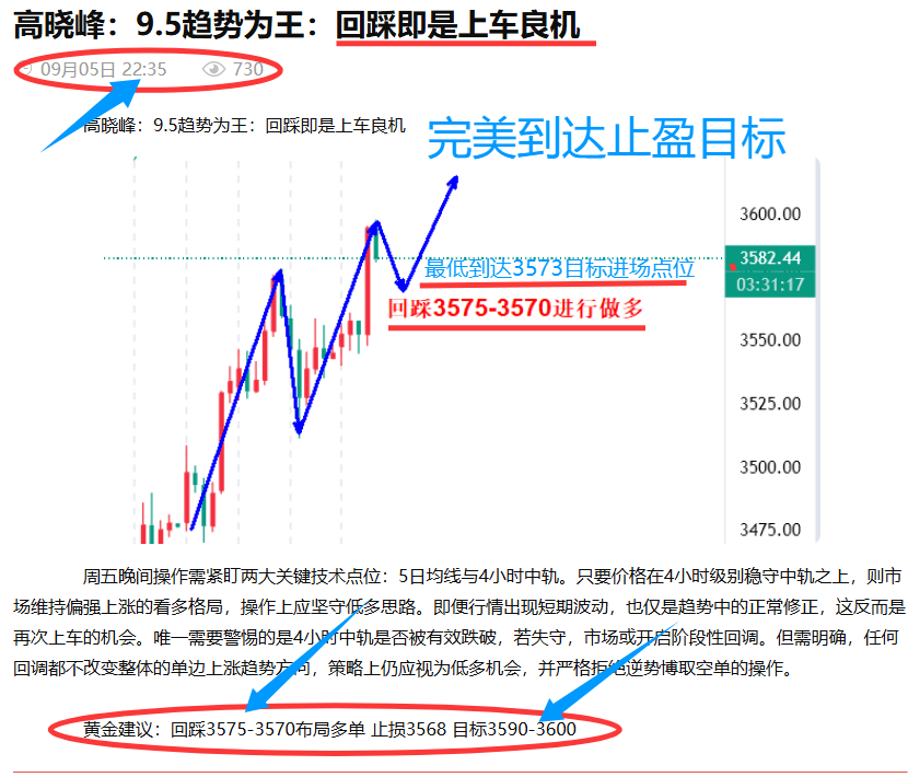 高晓峰：9.7非农多空大获全胜，完美收官