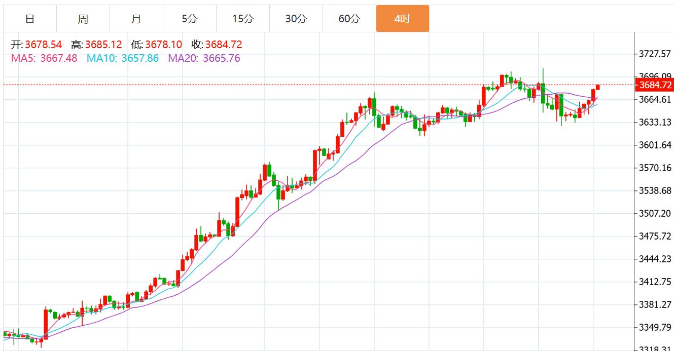 贺博生：9.21黄金原油下周一开盘行情如何操作，黄金空单原油多单被套如何解