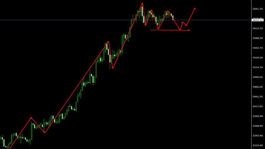 刘长景：9.24纳指最新走势分析及纳指独家操作策略