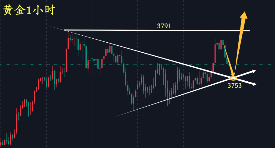 黄金1小时.png