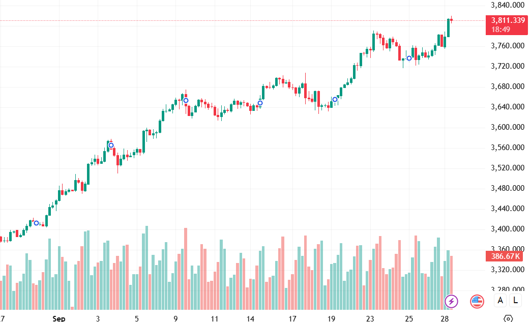 Tim Waterer："美国政府停摆拖累经济增长！停摆每周或拉低GDP 0.2%