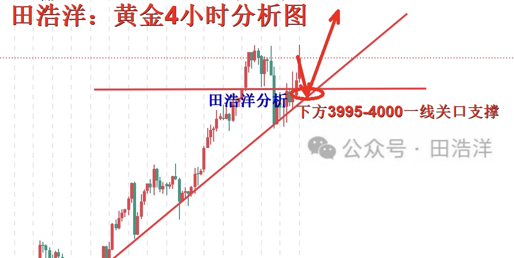 田浩洋：10.13黄金破新高已成常态，4100唾手可达