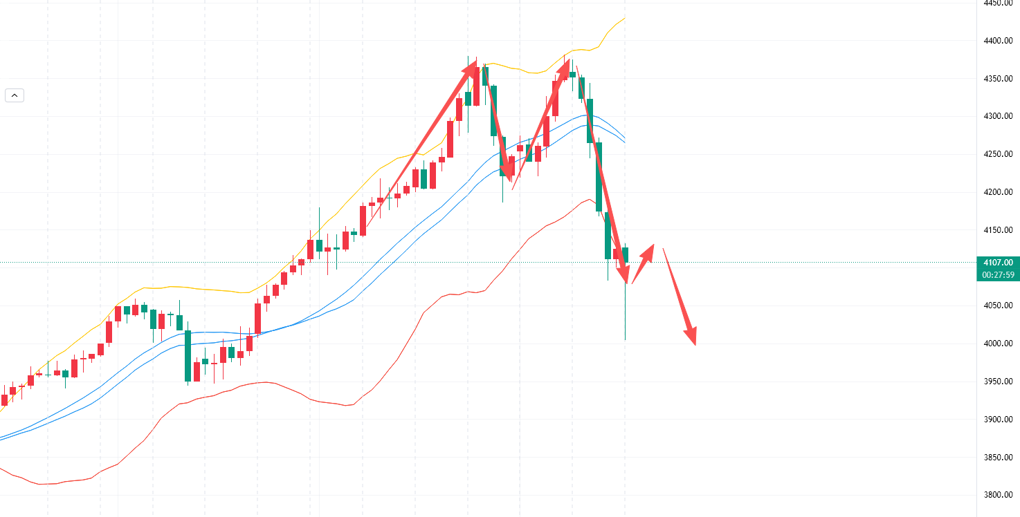 李槿：10/22日内7空6胜抓利润！黄金弱势调整看4000!