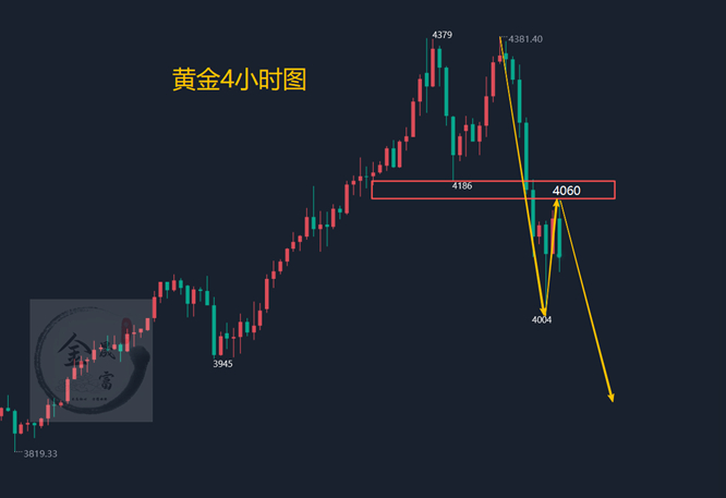金晟富：10.22黄金反弹只为更好的下跌！晚间黄金分析参考