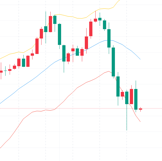 王静：10.22黄金关键区间内震荡，破位指引未来方向