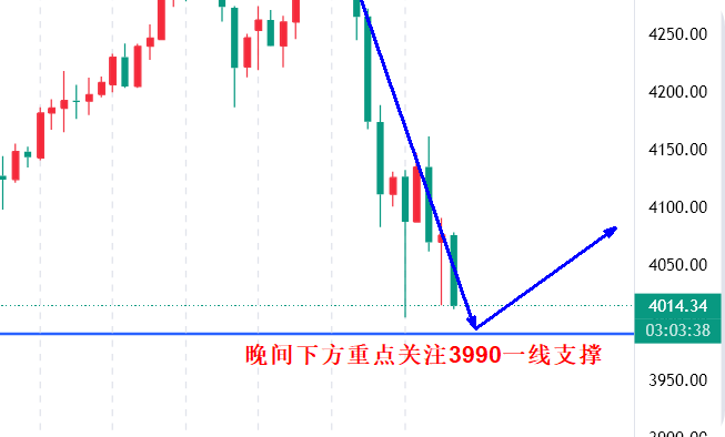 高晓峰：莫被暴跌吓退！黄金基本面稳固，深度回调即是布局时