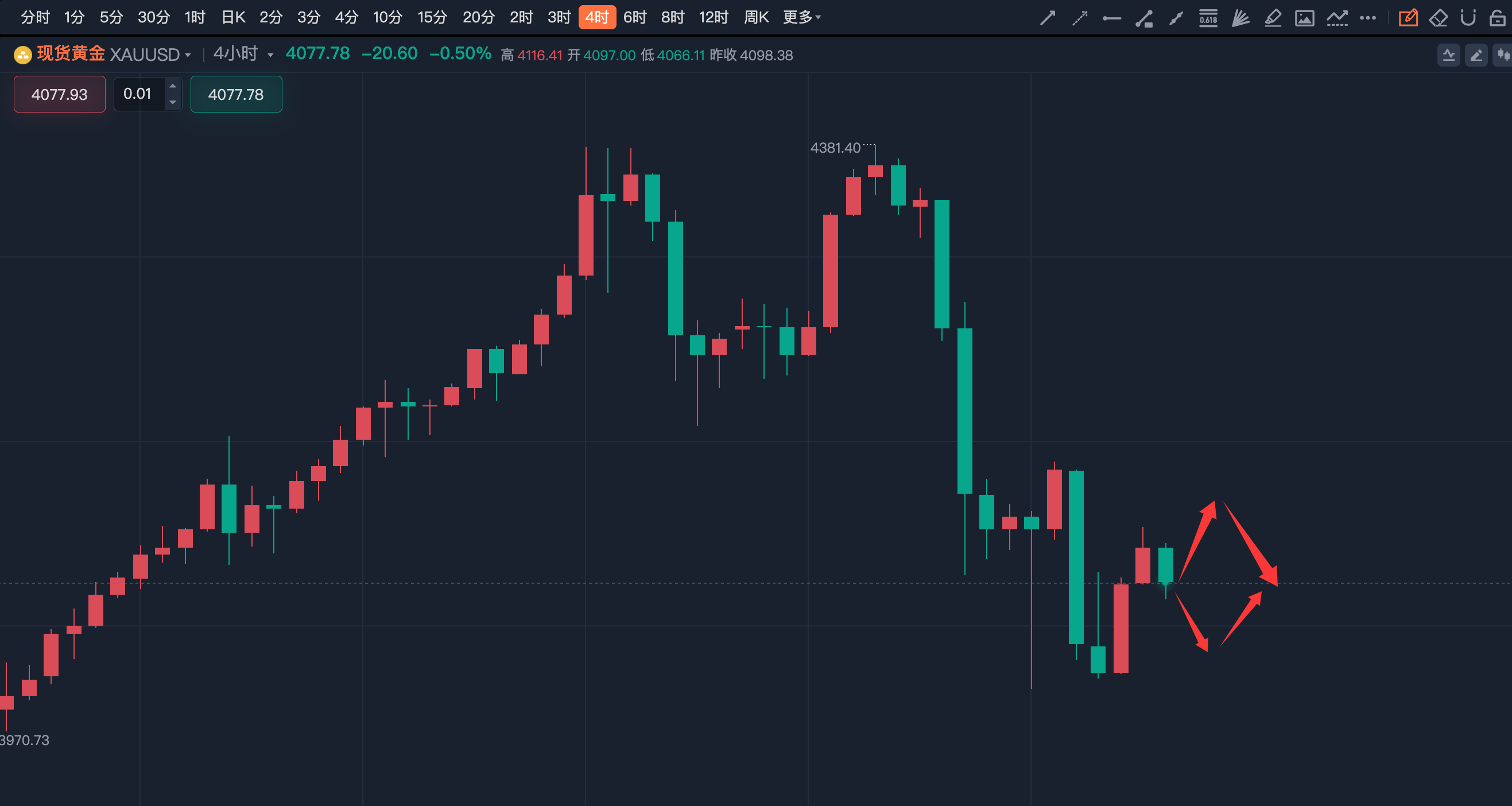 李诗冉：10.23今日实盘3单止盈2单获利350点；晚间黄金回高抛低吸。