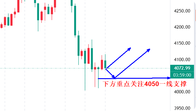 高晓峰：10.23黄金下跌莫追空，耐心等待低多机会