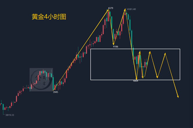 金晟富：10.23黄金来回震荡修复洗盘！晚间黄金行情分析参考