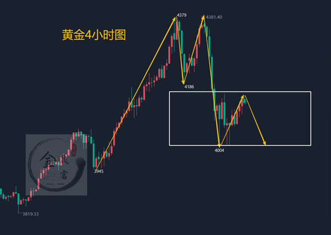 金晟富：10.24黄金坚持看空符合预期！日内CPI来袭如何布局？