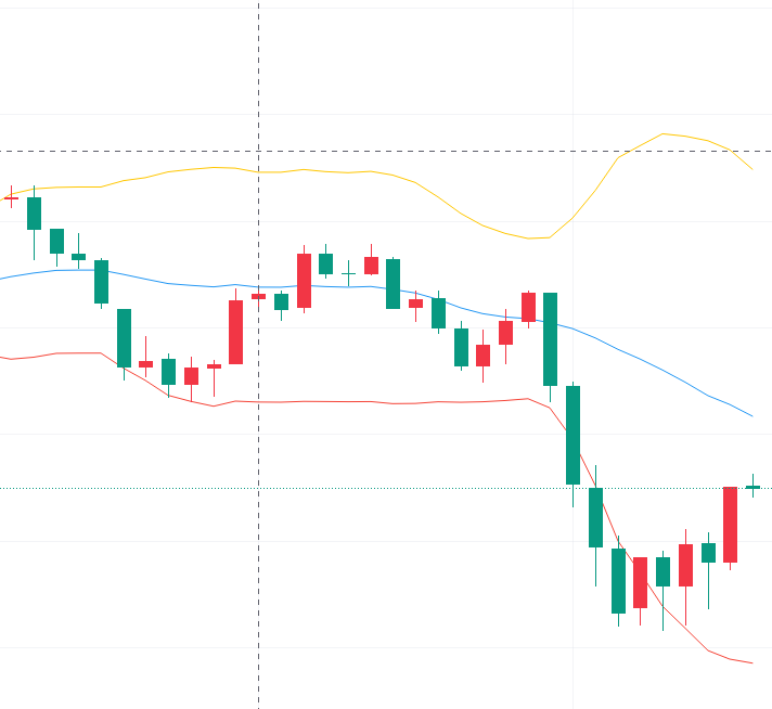 王静：10.24黄金动能减弱，黄金上涨面临关键考验