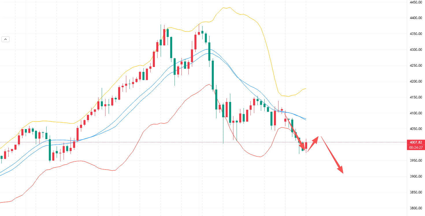 李槿：10/28黄金日内多空双收！顺势反弹空是王道！
