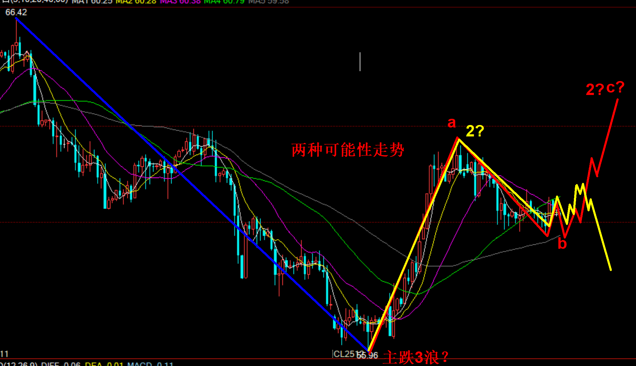 《老李论油》十月末的交易日逢周五需谨慎交易