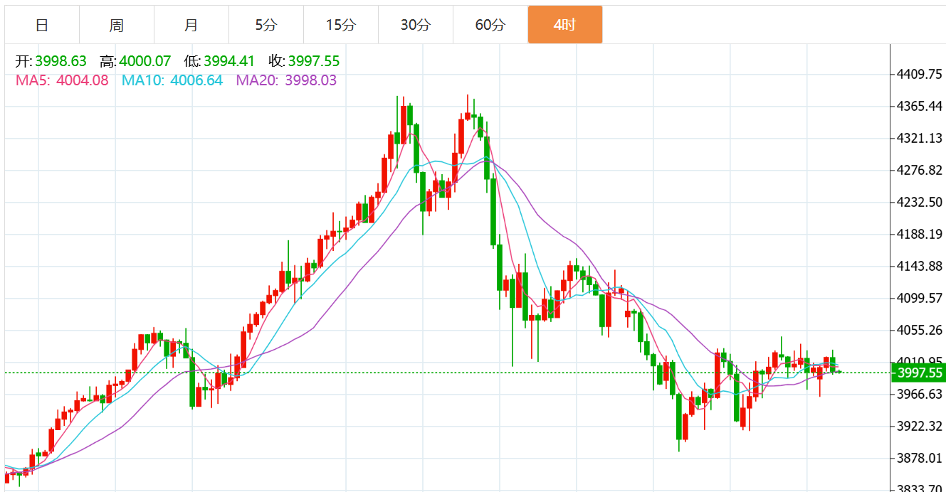 贺博生：11.3黄金原油晚间行情走势分析及美盘最新独家操作建议指导