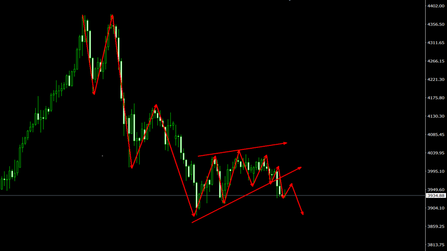 刘长景：11.7黄金纳指最新行情分析及黄金纳指独家操作建议