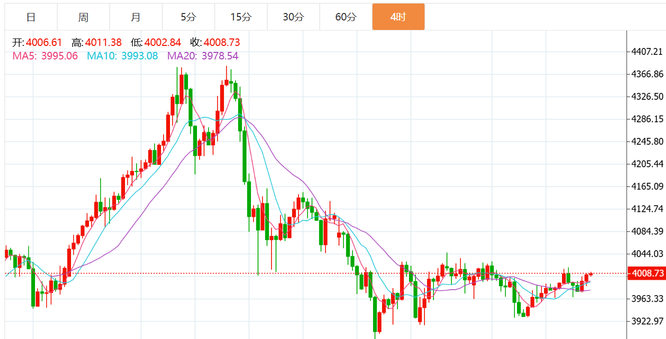 贺博生：11.7黄金晚间非农数据如何布局，原油最新独家操作建议指导
