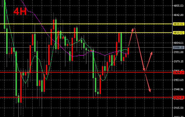 李馨玥：11.8黄金连续空单止盈收官，下周震荡以待短线复利！