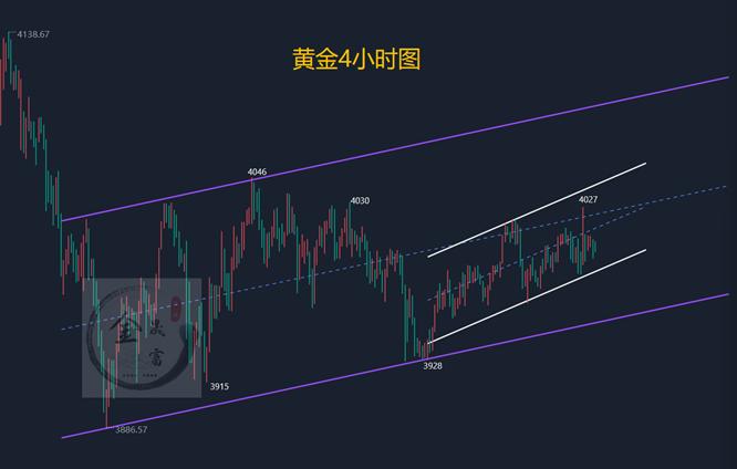 金晟富：11.9黄金宽幅震荡如何破位？日内黄金行情分析参考