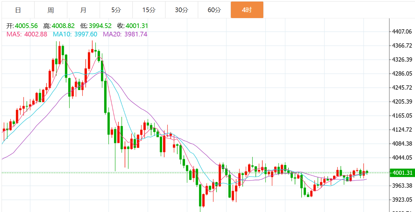贺博生：11.10黄金原油周一行情趋势分析及黄金原油独家交易操作策略