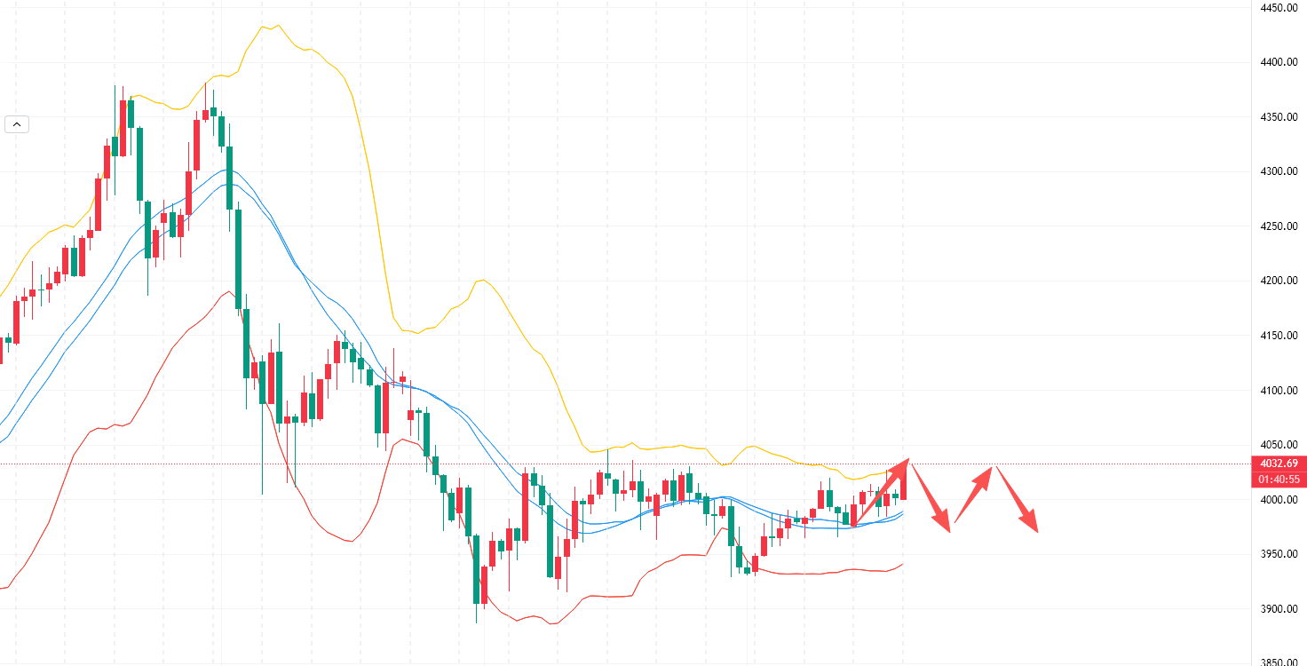 李槿：11/10日内四胜三负收官！行情偏强但警惕反常！