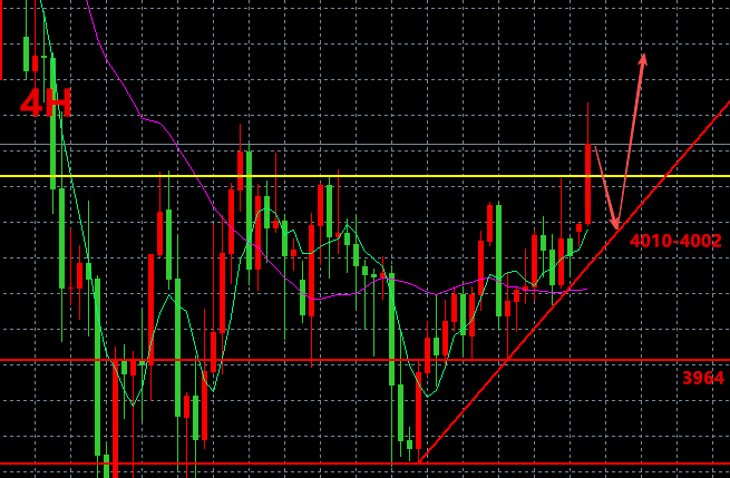 李馨玥：11.10黄金连阳强势上破区间，晚间回踩继续主多！